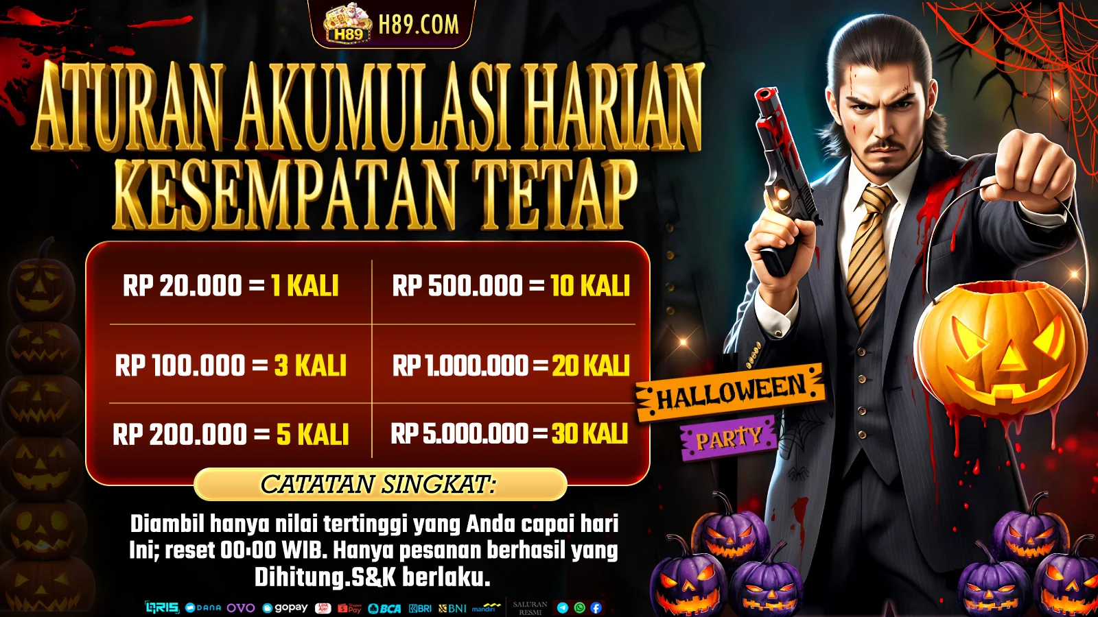 ATURAN AKUMULASI HARIAN KESEMPATAN TETAP